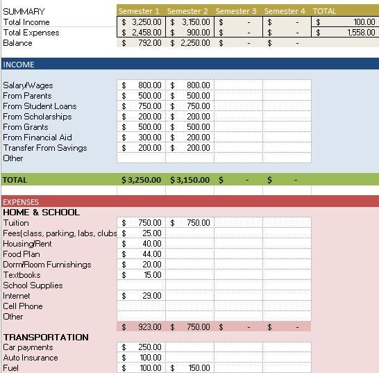 Budget Templates for Excel Free Bud Templates In Excel for Any Use