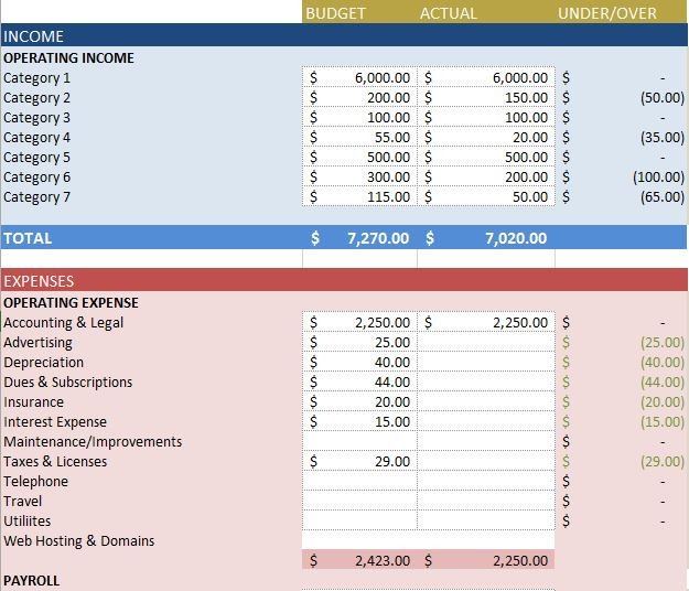 Budgeting Templates In Excel Free Bud Templates In Excel for Any Use