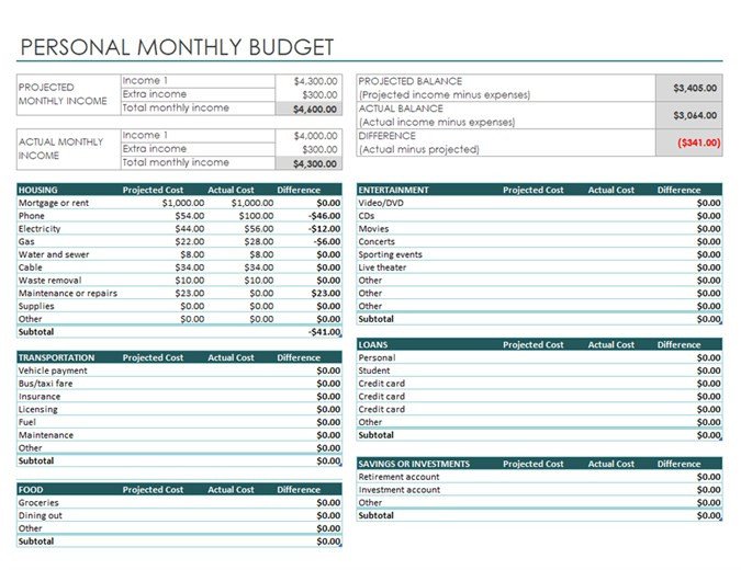 Budgeting Templates In Excel Personal Monthly Bud