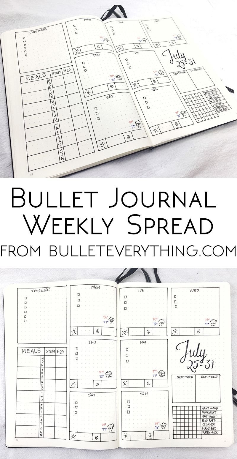 Bullet Journal Layout Templates Weekly Spread July 25 31 2016