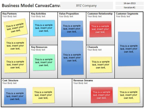 Business Model Canvas Template Excel 5 Best Editable Business Canvas Templates for Powerpoint