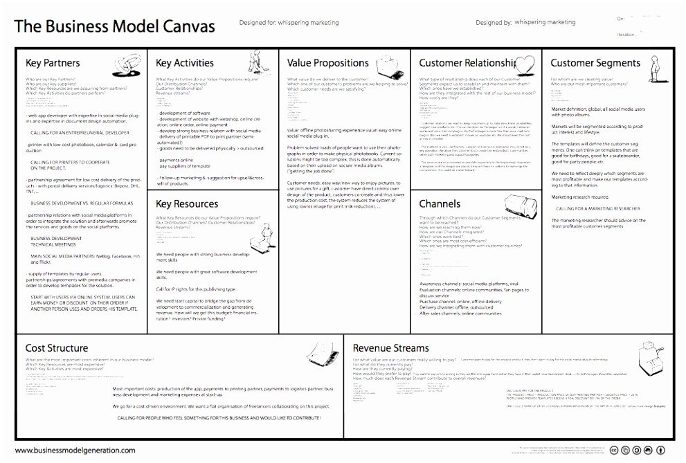 Business Model Canvas Template Excel 7 Business Model Generation Canvas Template Rtbty