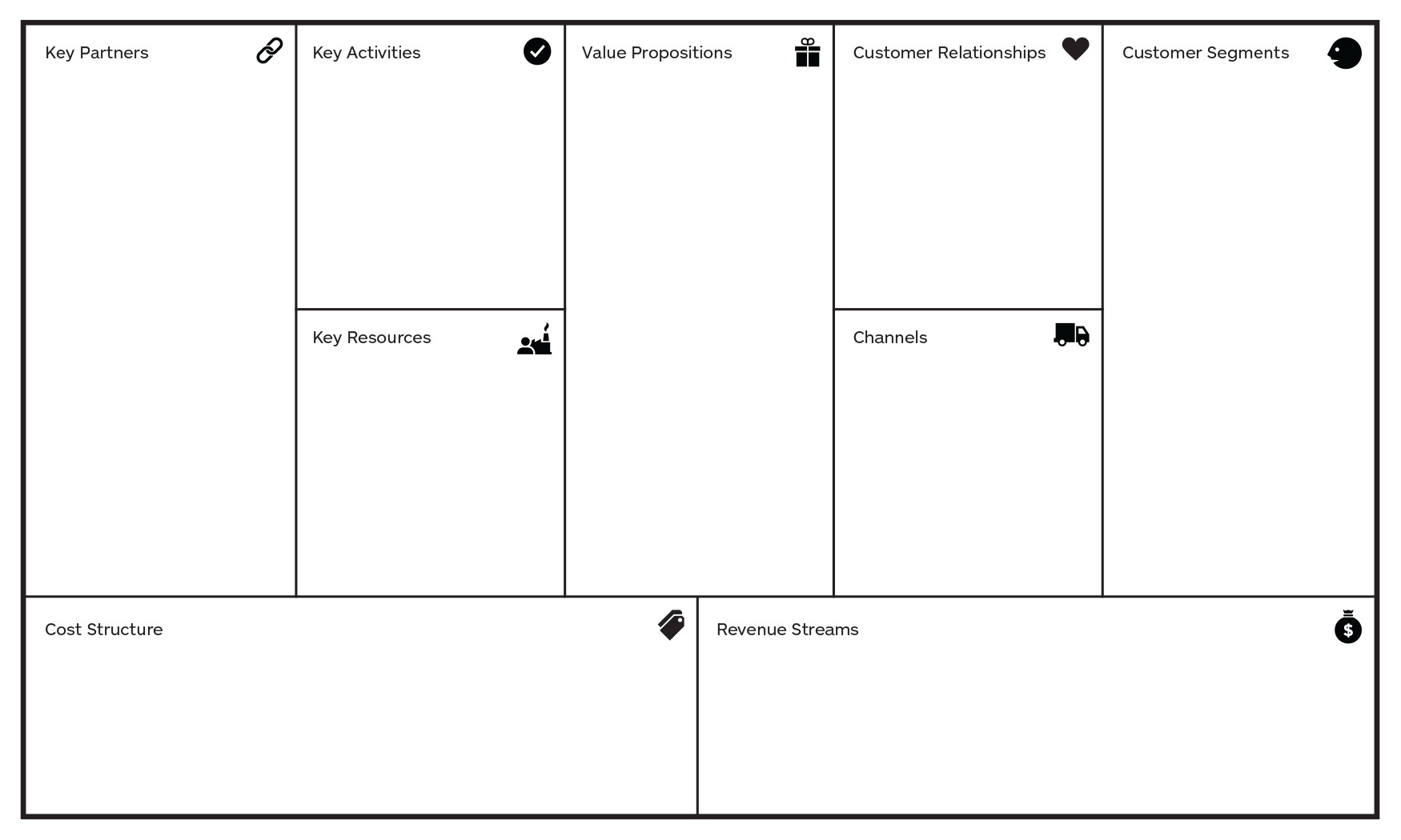 Business Model Canvas Template Excel Business Model Canvas Template