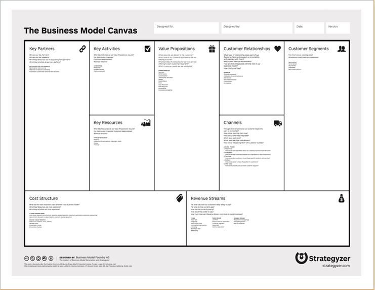 Business Model Canvas Template Excel Business Model Canvas Template