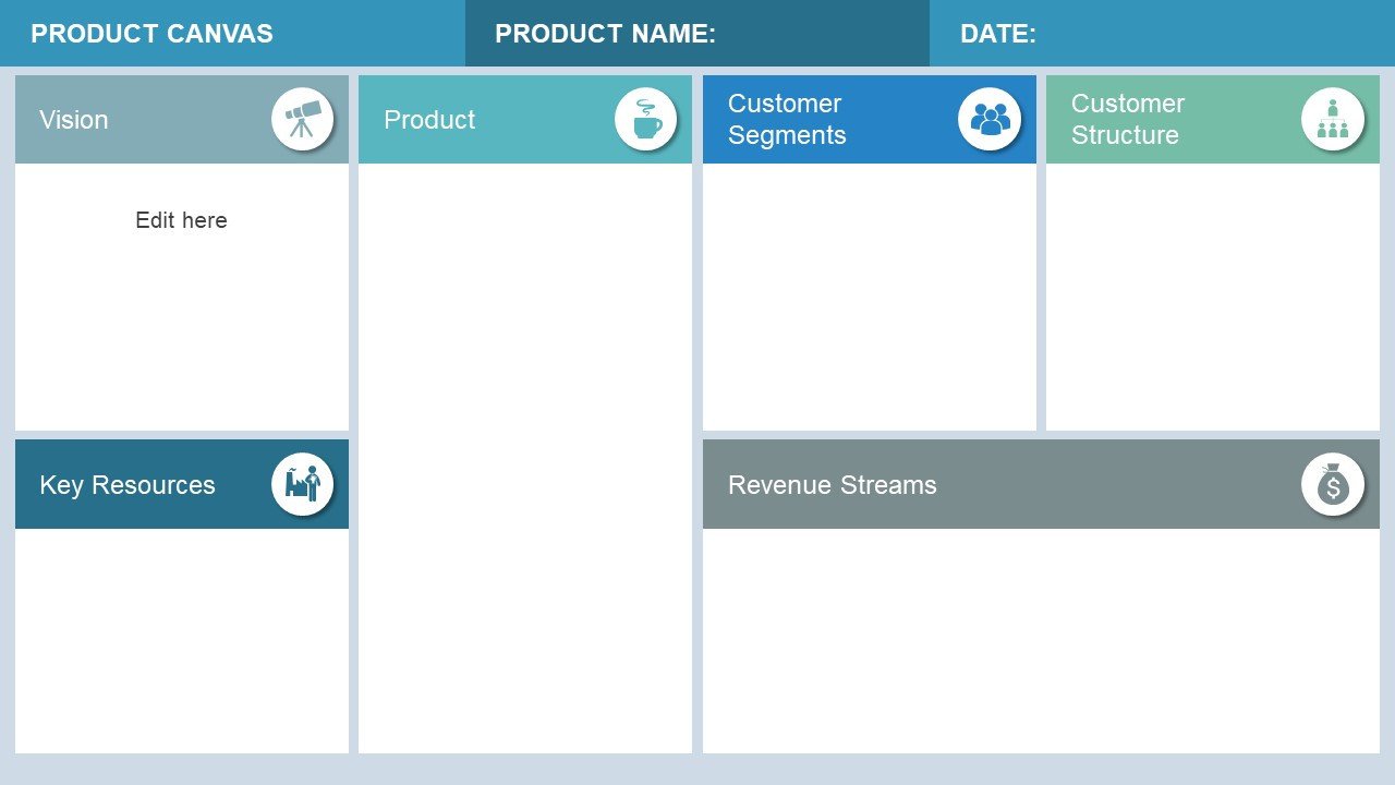 Business Model Canvas Template Ppt 5 Best Editable Business Canvas Templates for Powerpoint