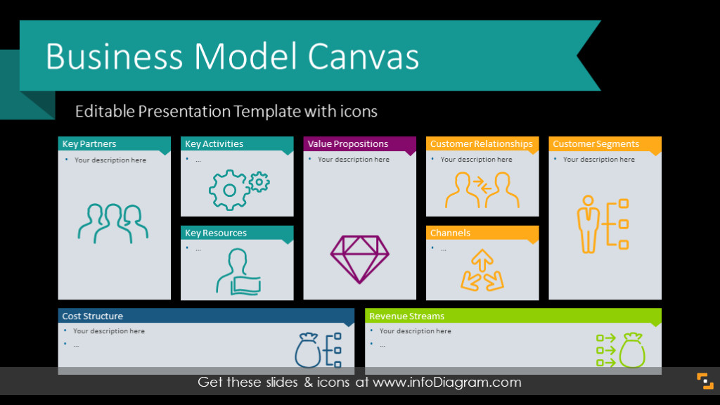 Business Model Canvas Template Ppt Business & Marketing
