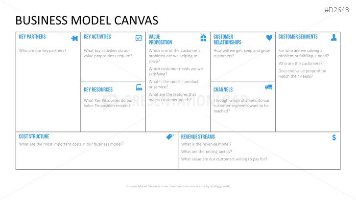 Business Model Canvas Template Ppt Business Canvas Template Ppt