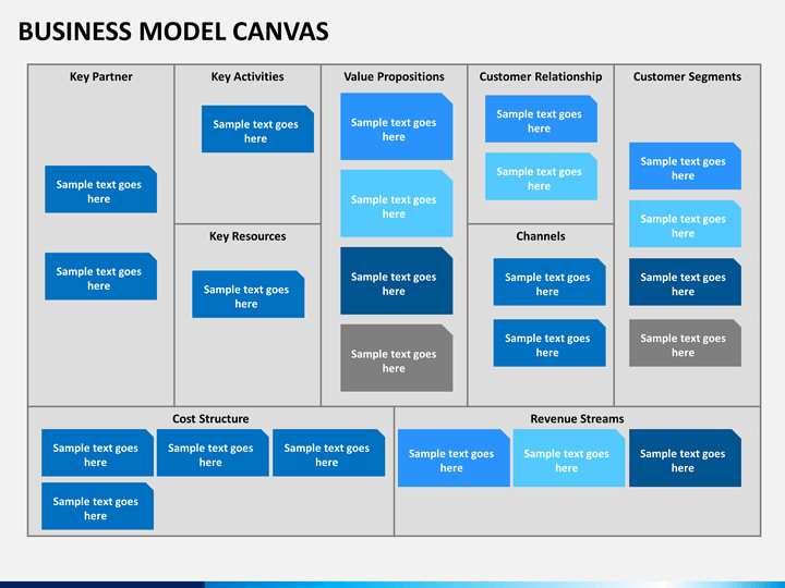 Business Model Canvas Template Ppt Business Model Canvas Powerpoint Template
