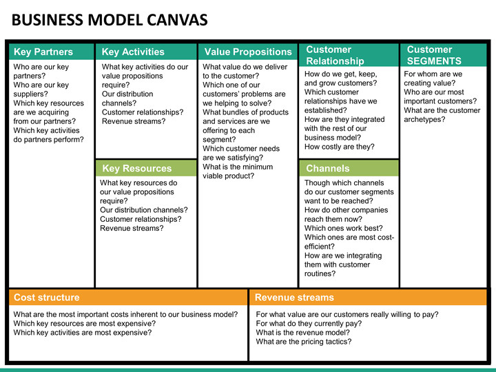 Business Model Canvas Template Ppt Business Model Canvas Powerpoint Template
