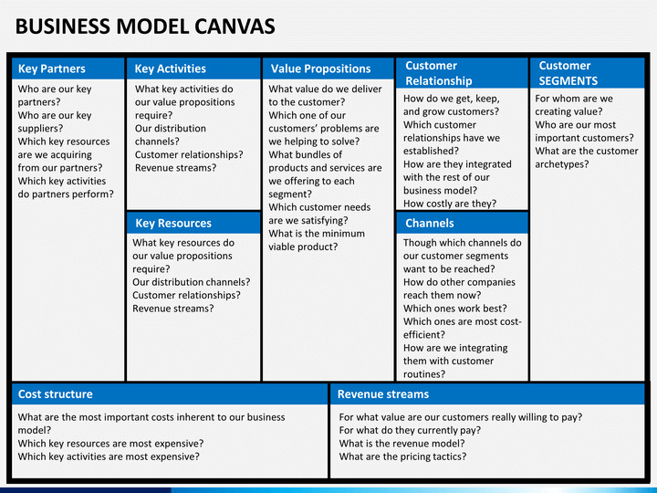 Business Model Canvas Template Ppt Business Model Canvas Powerpoint Template