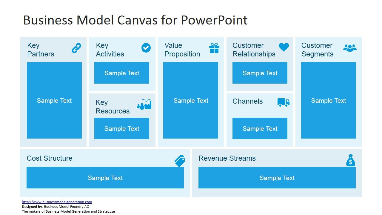 Business Model Canvas Template Ppt Business Model Canvas Template for Powerpoint Slidemodel