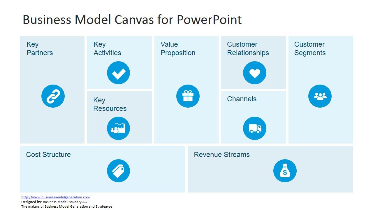 Business Model Canvas Template Ppt Business Model Canvas Template for Powerpoint Slidemodel