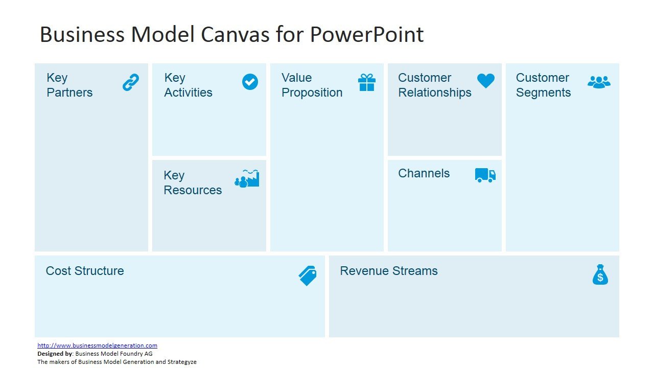 Business Model Canvas Template Ppt Business Model Canvas Template for Powerpoint Slidemodel