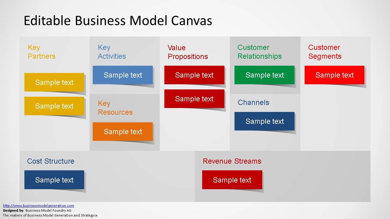 Business Model Canvas Template Ppt Editable Business Model Canvas Powerpoint Template
