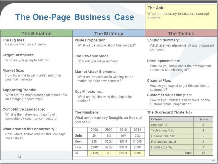 Business One Sheet Template Resultado De Imagen Para Business Case Template