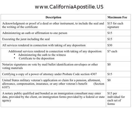 California Apostille Cover Letter Sample Sacramento Notary Public Notarization Fees Laws