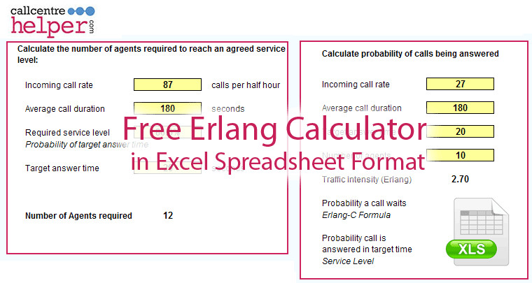 Call Center Staffing Model Template Erlang C Calculator Excel – Including Shrinkage