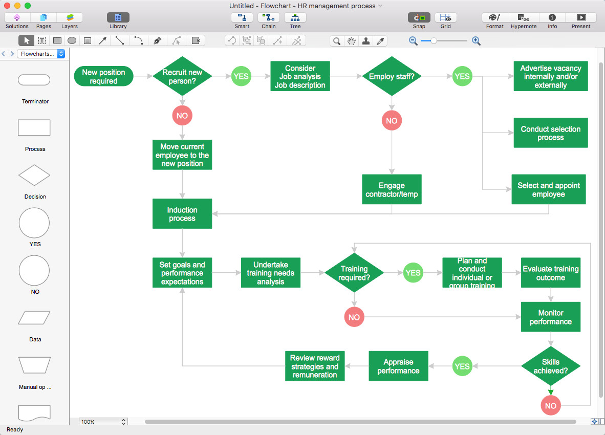 Call Flow Diagram Visio Create Visio Flowchart