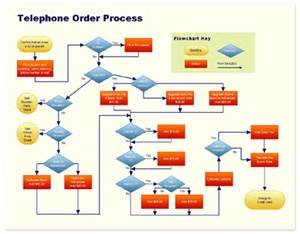 Call Flow Diagram Visio "call Flow" the Callers Experience when Reaching Your