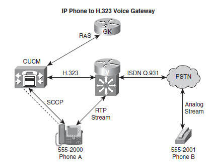 Call Flow Diagram Visio Unified Munications Call Flow In An Cisco Support