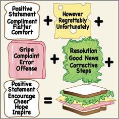 Calm Down Sandwich Template 31 Genogram Templates Free Word Pdf Psd Documents