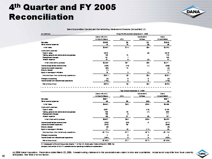 Cam Reconciliation Spreadsheet 4th Quarter and Fy 2005reconciliation