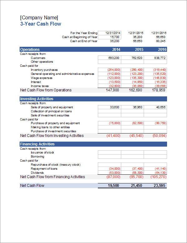 Cash Flow Analysis Template Cash Flow Statement Template for Excel Statement Of Cash