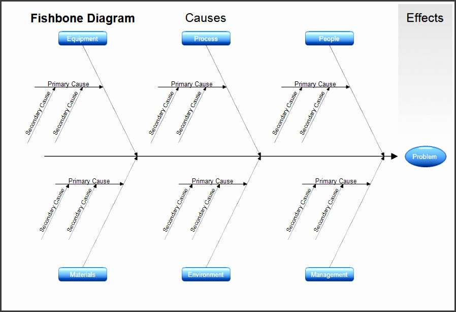 Cause and Effect Diagram Template 7 Free Fishbone Diagram Template Sampletemplatess