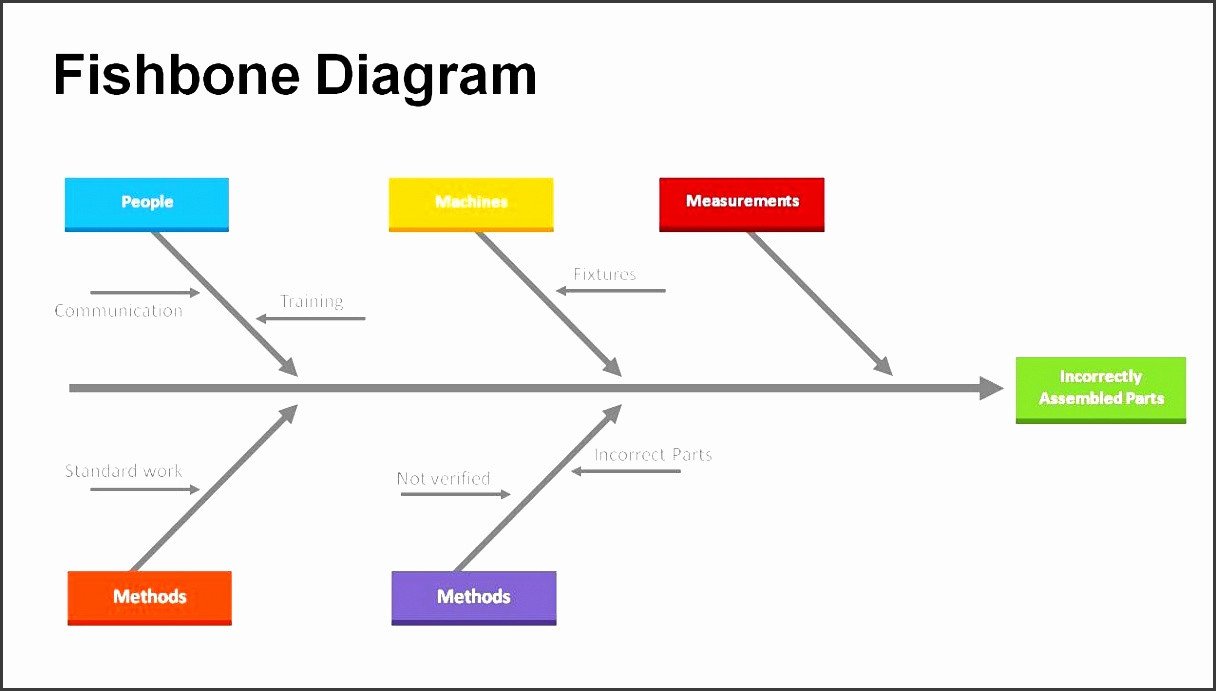 Cause and Effect Diagram Template 9 ishikawa Diagram Template Sampletemplatess