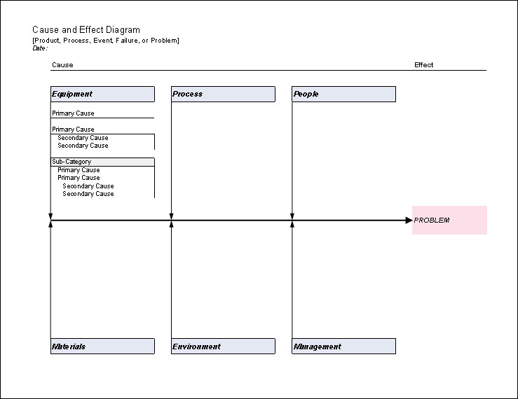 Cause and Effect Diagram Template Fishbone Diagram Free Cause and Effect Diagram for Excel