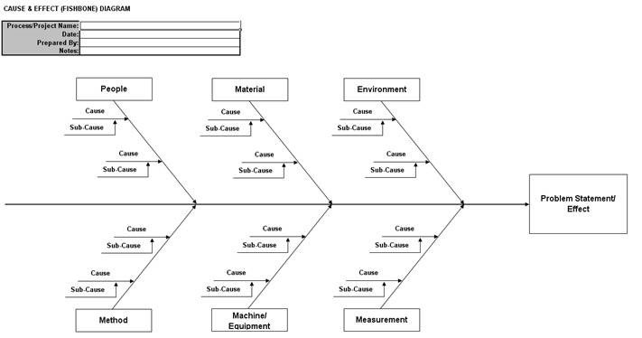 Cause and Effect Diagram Template Sigmaxl