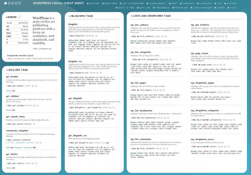 Cheat Sheet Template Word 14 Best WordPress Cheat Sheet for Designers & Developers 2019