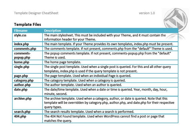 Cheat Sheet Template Word 25 Useful and Handy Wordpress Cheat Sheets Design