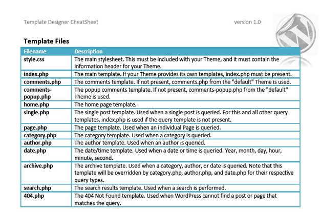Cheat Sheet Template Word 25 Useful and Handy WordPress Cheat Sheets Design