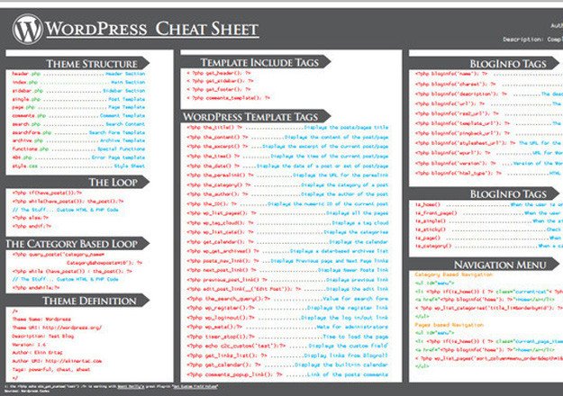 Cheat Sheet Template Word 25 Useful and Handy WordPress Cheat Sheets Design