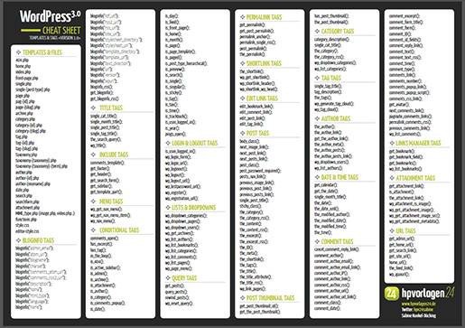 Cheat Sheet Template Word 37 Must Have Cheat Sheets and Quick References for Web