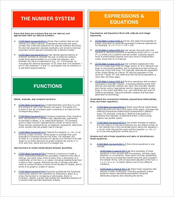 Cheat Sheet Template Word 9 Mon Core Cheat Sheets Doc Pdf Cheat Sheet Template Word 9 Mon Core Cheat Sheets Doc Pdf