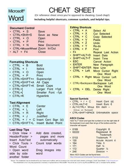 Cheat Sheet Template Word Microsoft Word Cheat Sheet