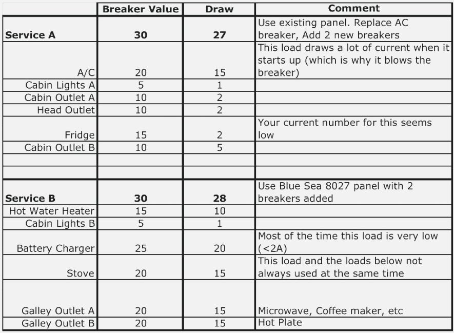 Circuit Breaker Directory Template top 41 Amazing Free Printable Circuit Breaker Panel Labels