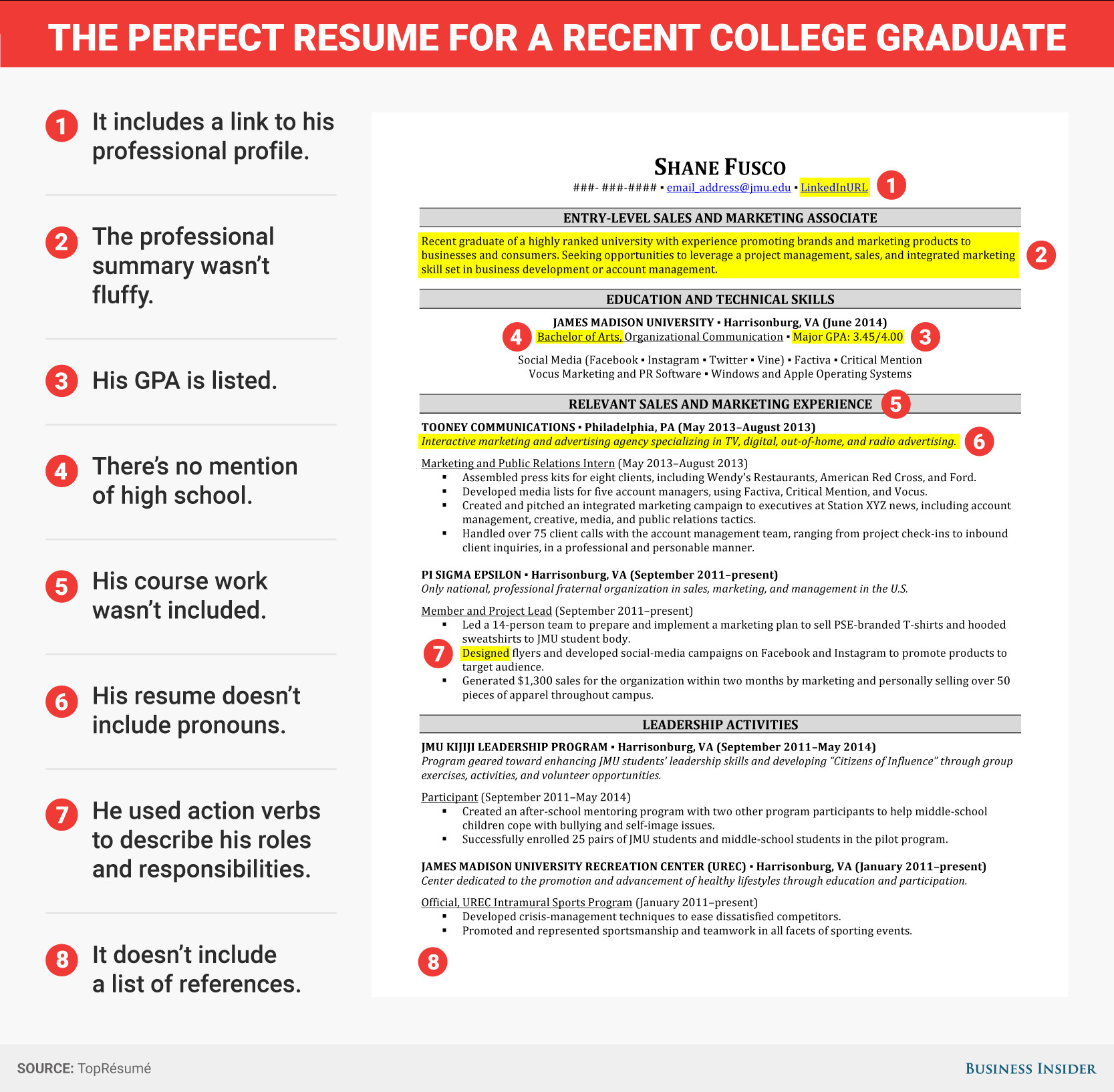 College Grad Resume Templates Excellent Resume for Recent College Grad Business Insider