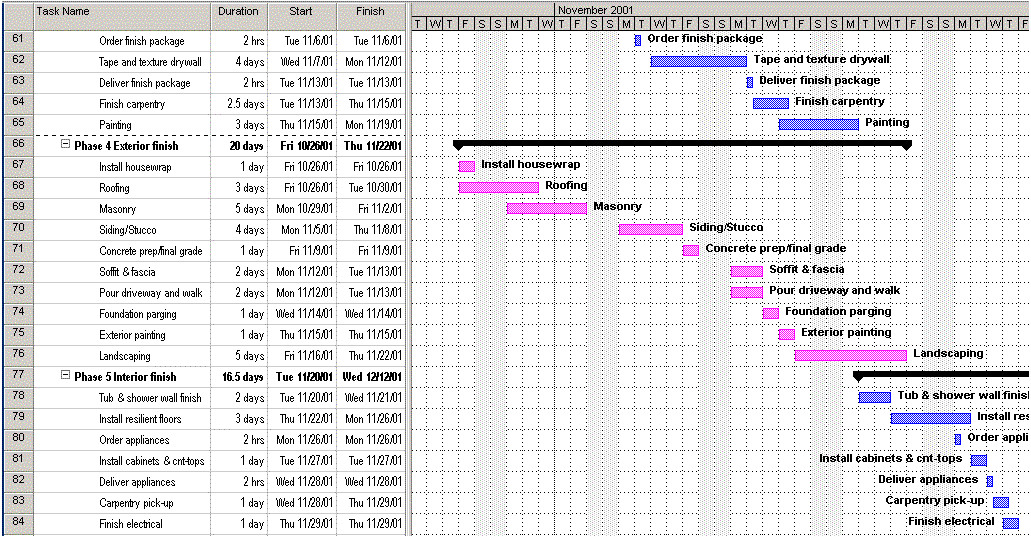 Commercial Construction Schedule Template Construction Schedule Template