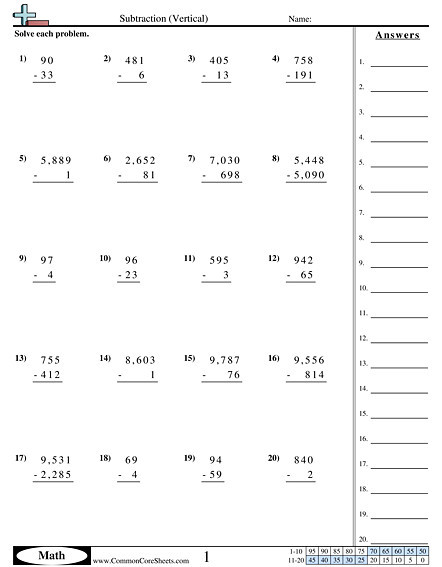 Common Core Sheets Answers Subtraction Worksheets