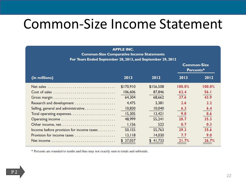 Common Size Income Statement Template Analysis Of Financial Statements Ppt