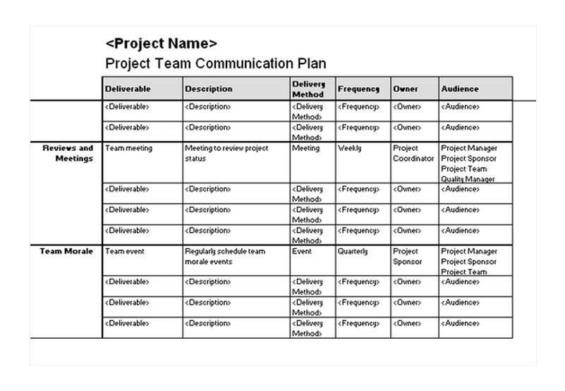 Communication Plan Template Excel Project Team Munication Plan