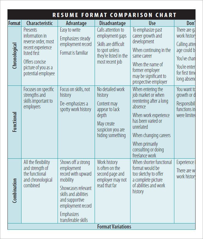 Comparison Chart Template Excel 32 Parison Chart Templates Word Excel Pdf