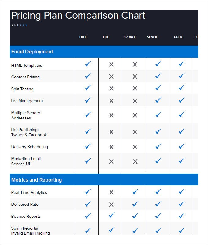 Comparison Chart Template Excel 32 Parison Chart Templates Word Excel Pdf