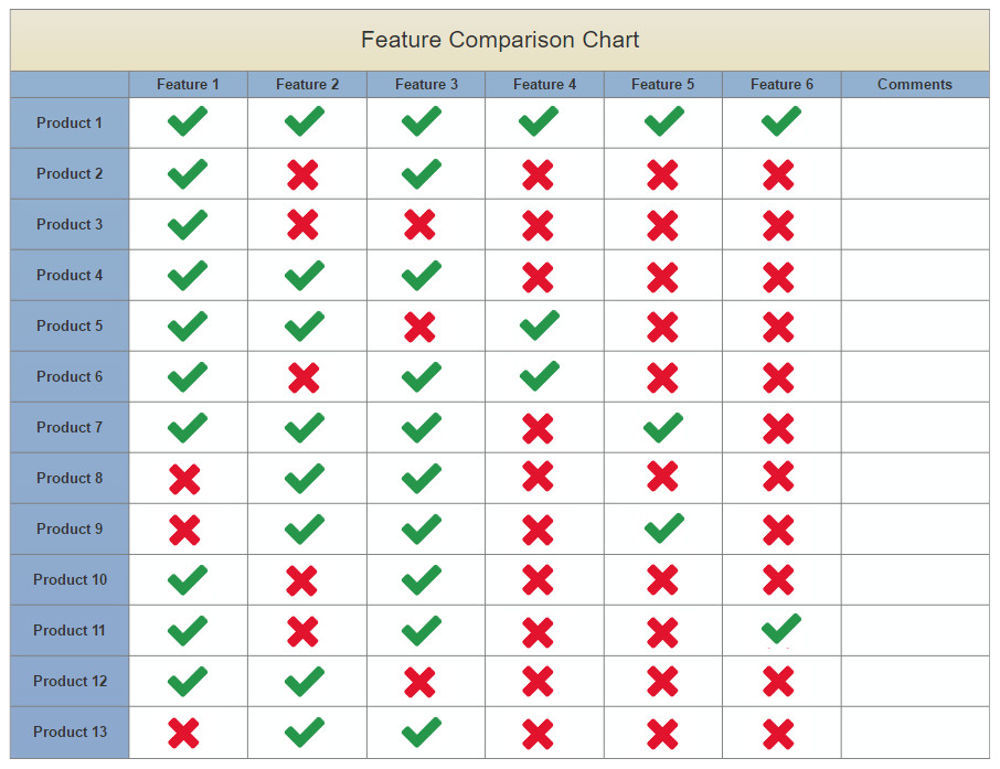 Comparison Chart Template Excel Feature Parison Chart software Try It Free and Make