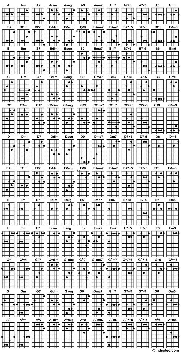 Complete Guitar Chord Chart 17 Best Ideas About Guitar Chord Chart On Pinterest