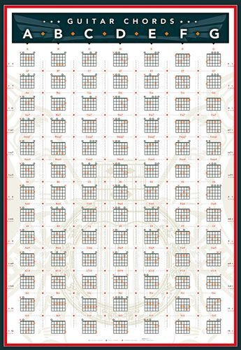 Complete Guitar Chord Chart 17 Best Images About Mandolin Magic On Pinterest