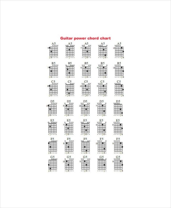 Complete Guitar Chord Chart 6 Plete Guitar Chord Charts Free Sample Example